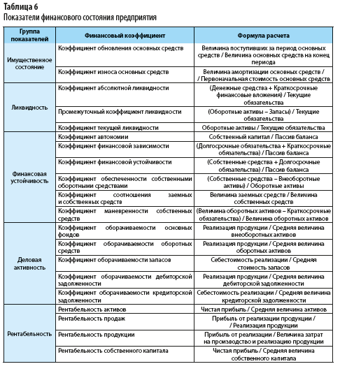 Кому и зачем нужен анализ результатов финансовой деятельности предприятия